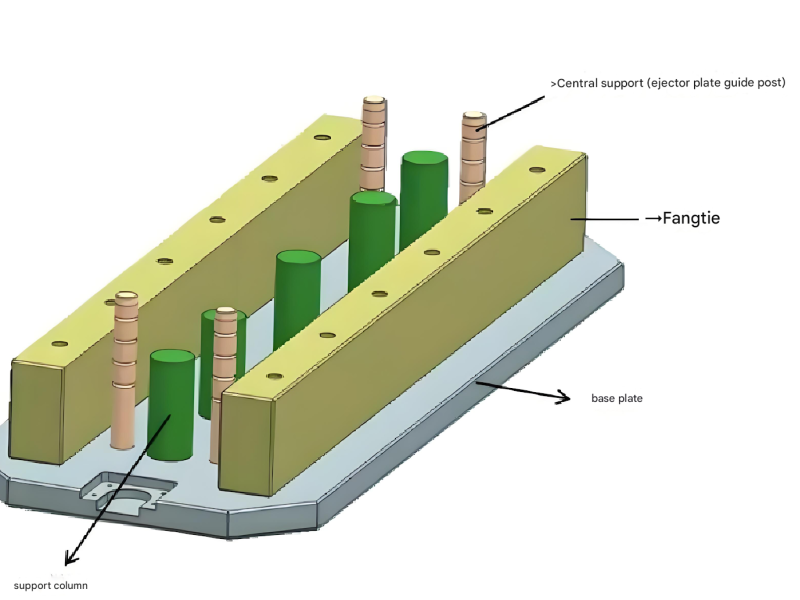 Precision guide pins and bushings from a plastic mold showing the close tolerance fit